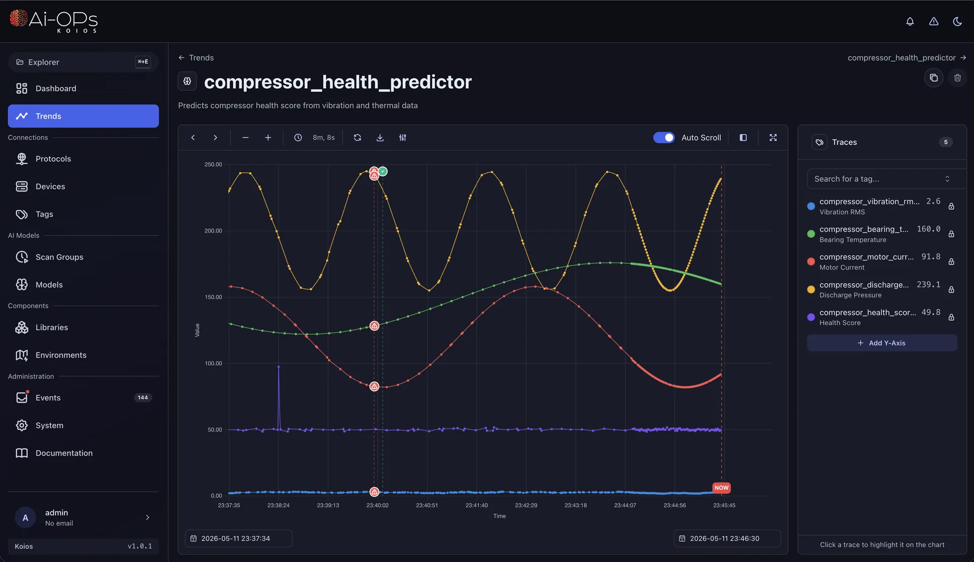 Koios trending view — live process tags and AI model traces on a real-time chart