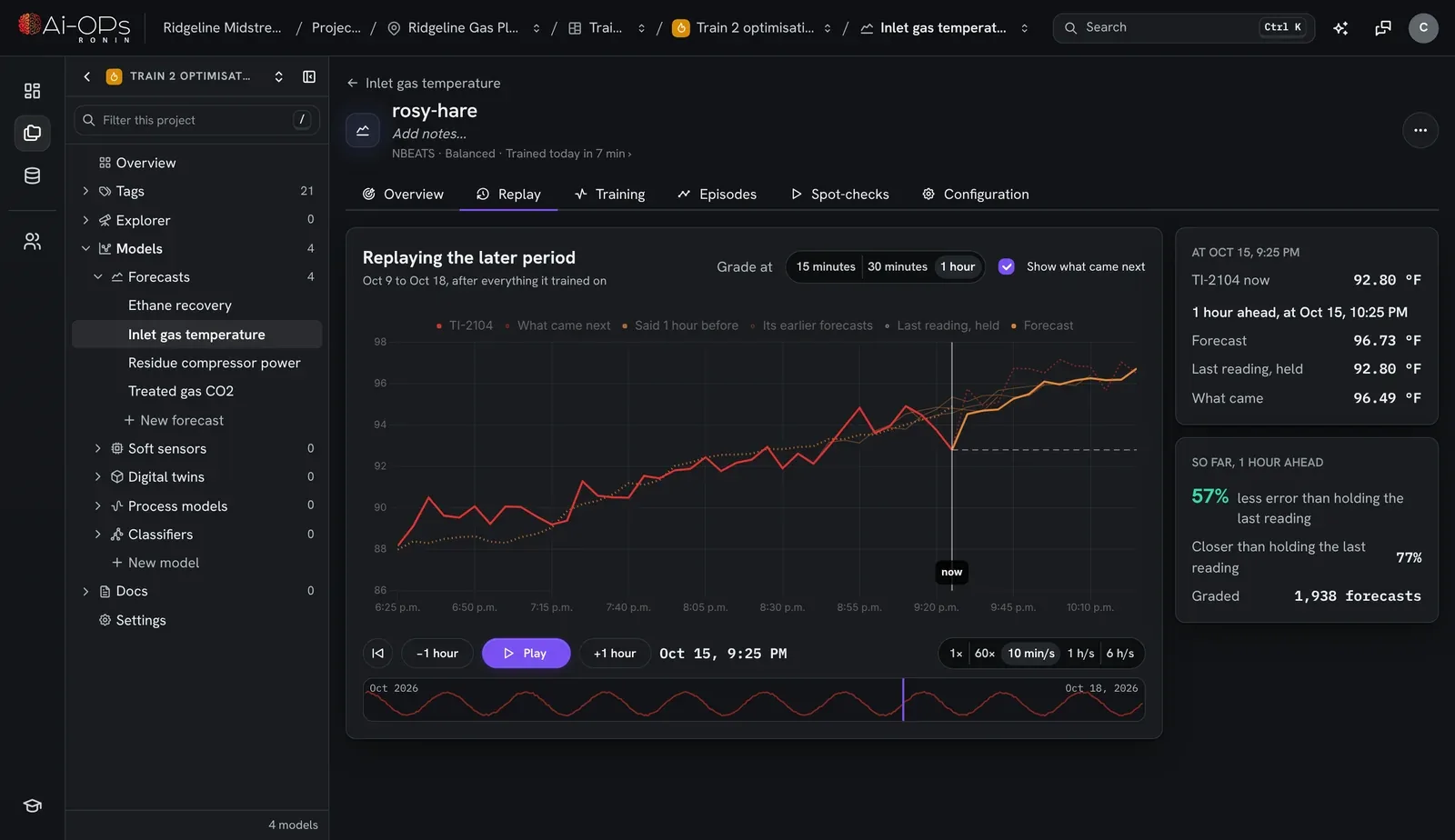 Ronin replaying days a forecast never saw, its forecast an hour ahead next to what really came